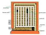 Испытания отопительного котла КИК-18