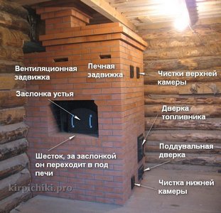 Русская печь Теплушка: правила эксплуатации.