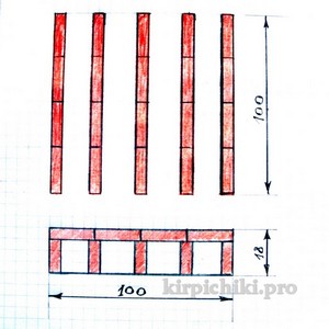Устройство шанцев.